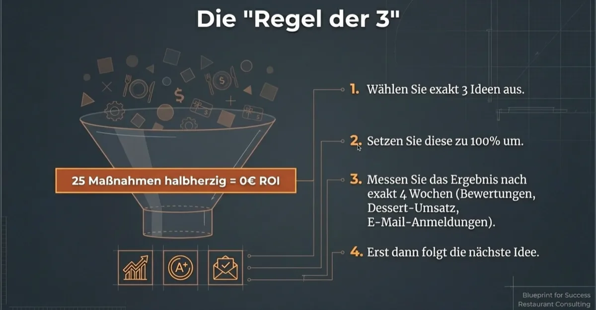 Die Regel der 3 im Restaurant Marketing: 3 Ideen auswählen, zu 100% umsetzen, nach 4 Wochen messen — erst dann die nächste Idee
