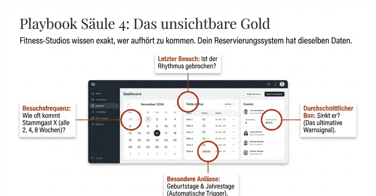 Reservierungssystem Gastronomie: Besuchsfrequenz und Check-in-Daten als unsichtbares Gold