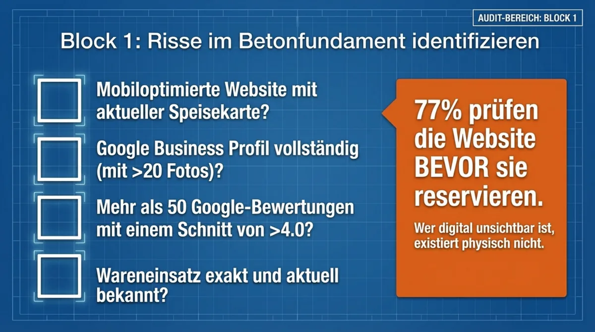 Restaurant Audit Block 1: Checkliste für das digitale Fundament – Website, Google Business, Bewertungen, Wareneinsatz