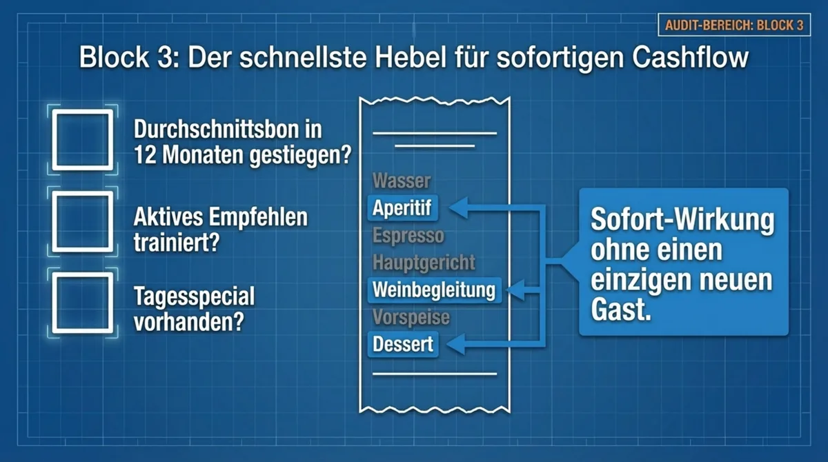 Restaurant Audit Block 3: Durchschnittsbon steigern durch Upselling, Empfehlungen und Tagesspecials