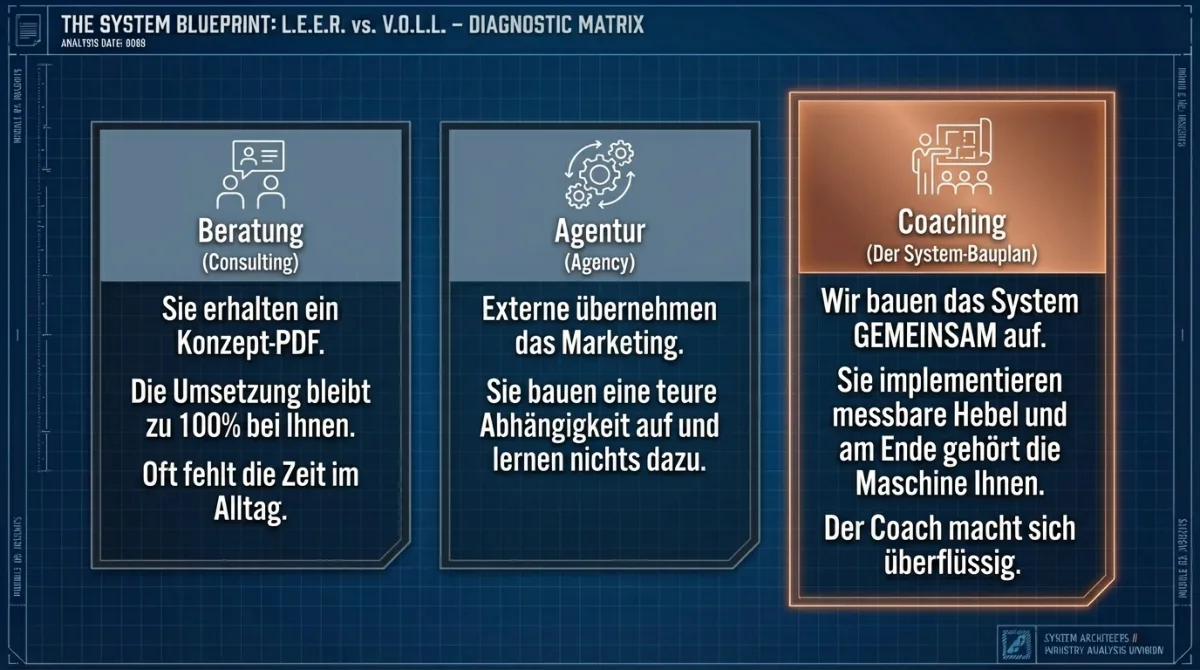 Vergleich: Klassische Beratung, Agentur und Restaurant-Coaching – die 3 Wege externer Hilfe