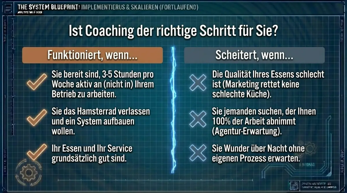 Restaurant-Coaching Entscheidungs-Checkliste: Wann es funktioniert und wann es scheitert – ehrliche Antworten
