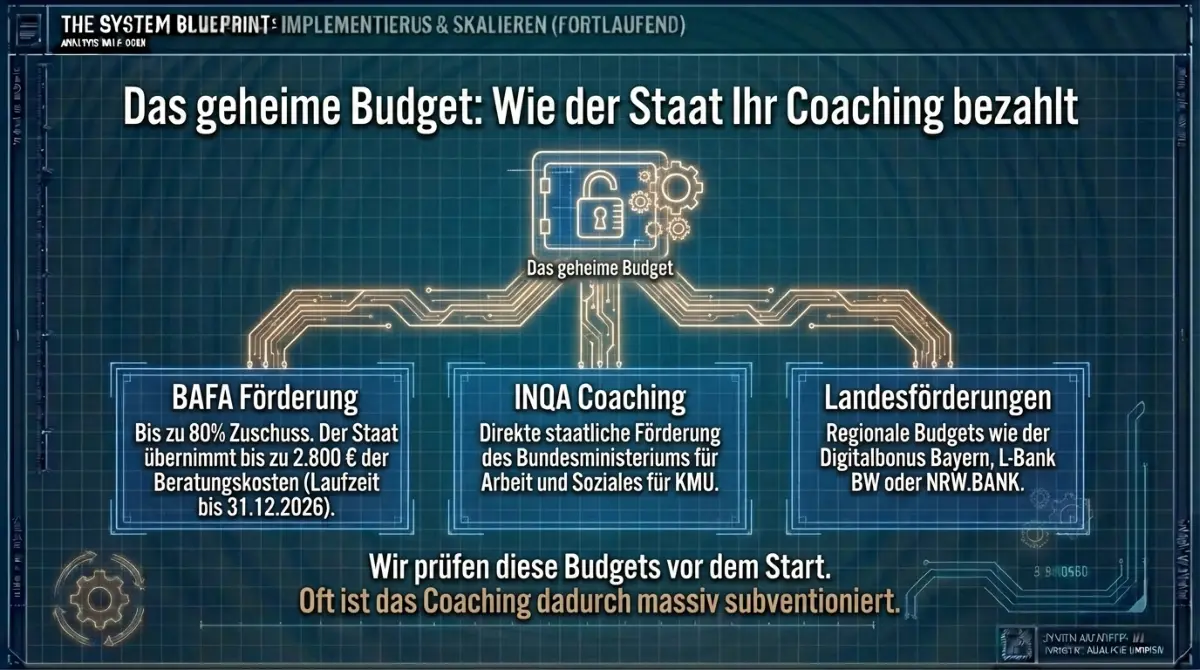 Restaurant-Coaching Kosten und staatliche Foerderung: BAFA bis 80% Zuschuss, INQA Coaching und Landesfoerderungen