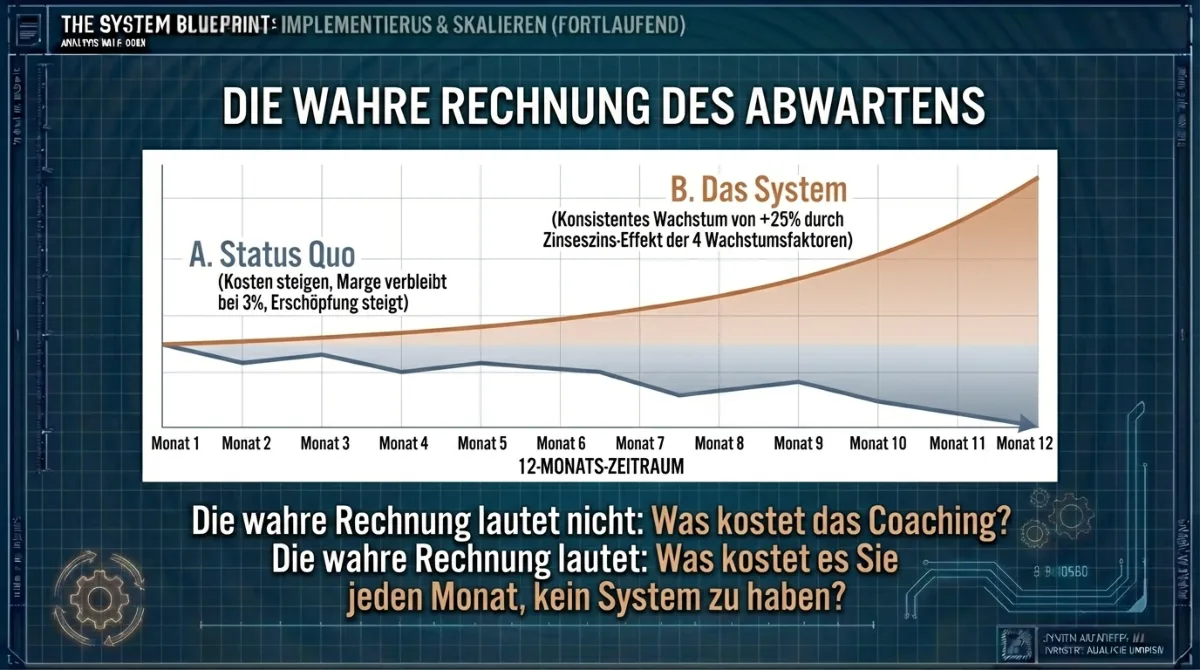 Restaurant-Coaching ROI: Die wahre Rechnung des Abwartens – Status Quo vs. System im 12-Monats-Vergleich