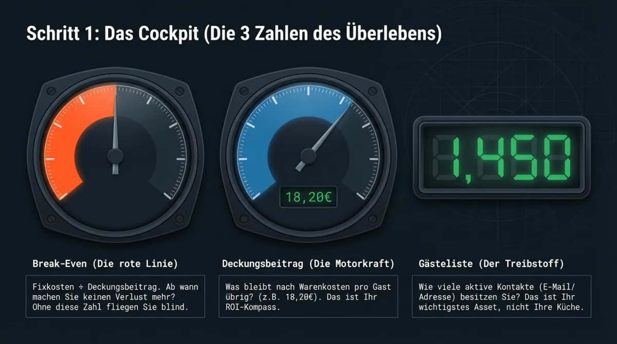 Restaurant Cockpit: Break-Even, Deckungsbeitrag und Gästeliste – die 3 Zahlen des Überlebens