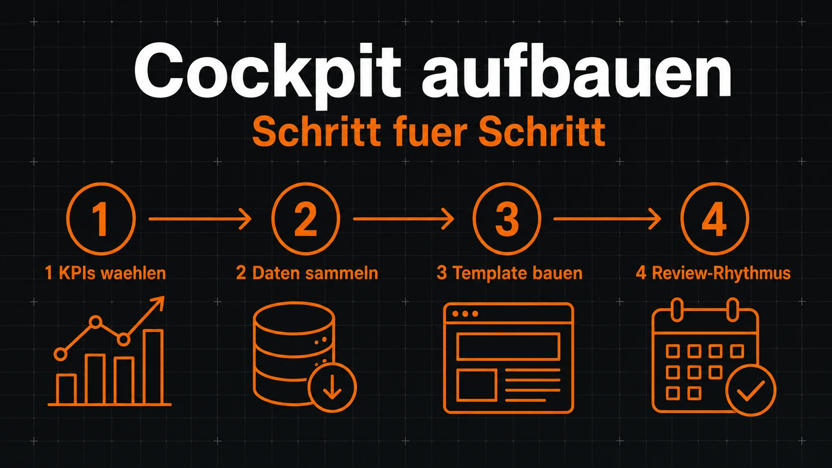 Betreiber-Cockpit aufbauen Schritt für Schritt – wie Restaurantinhaber ihr KPI-Dashboard erstellen