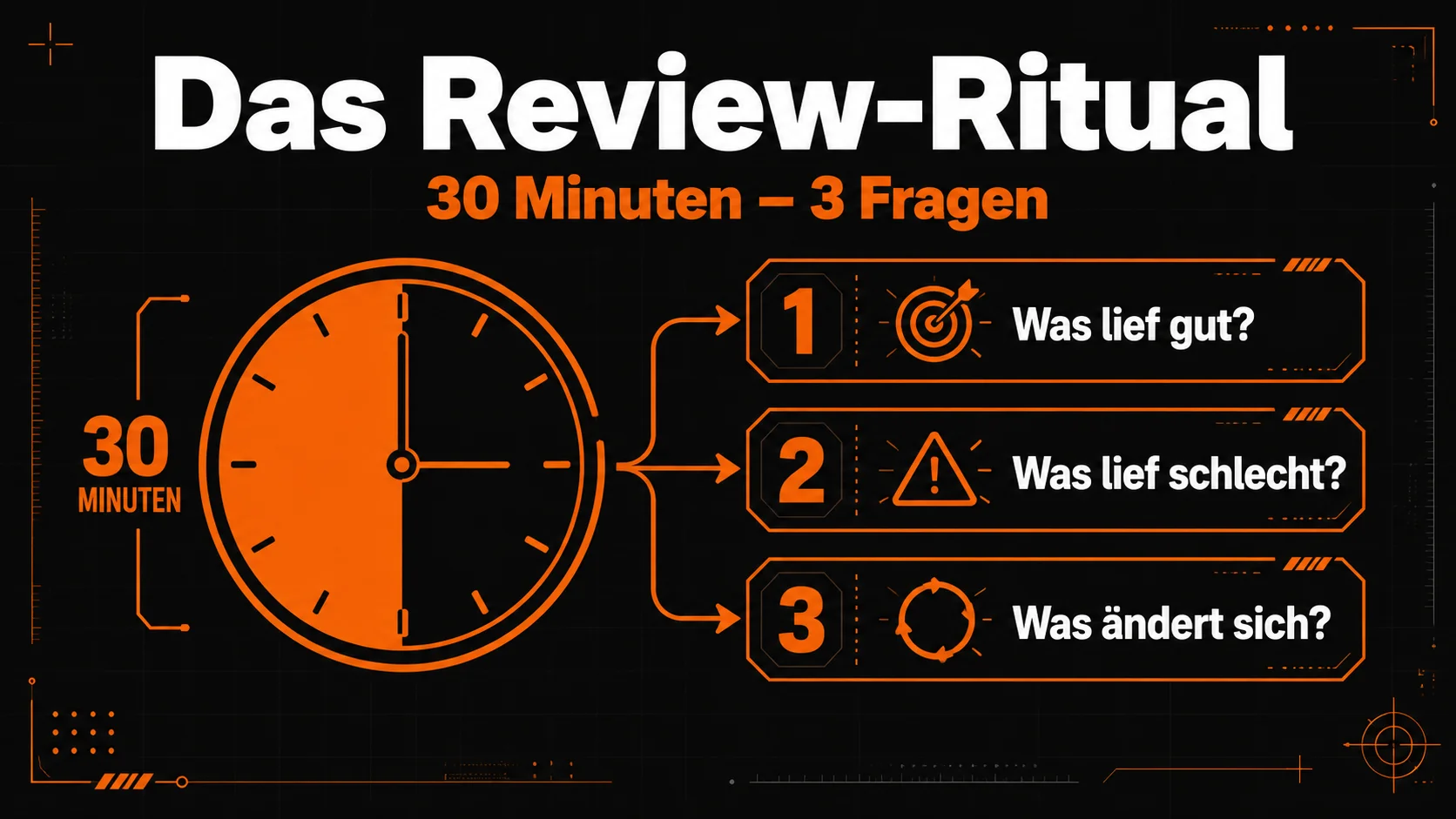 Monatliches Review-Ritual im Restaurant – 30 Minuten und 3 Fragen für bessere Entscheidungen