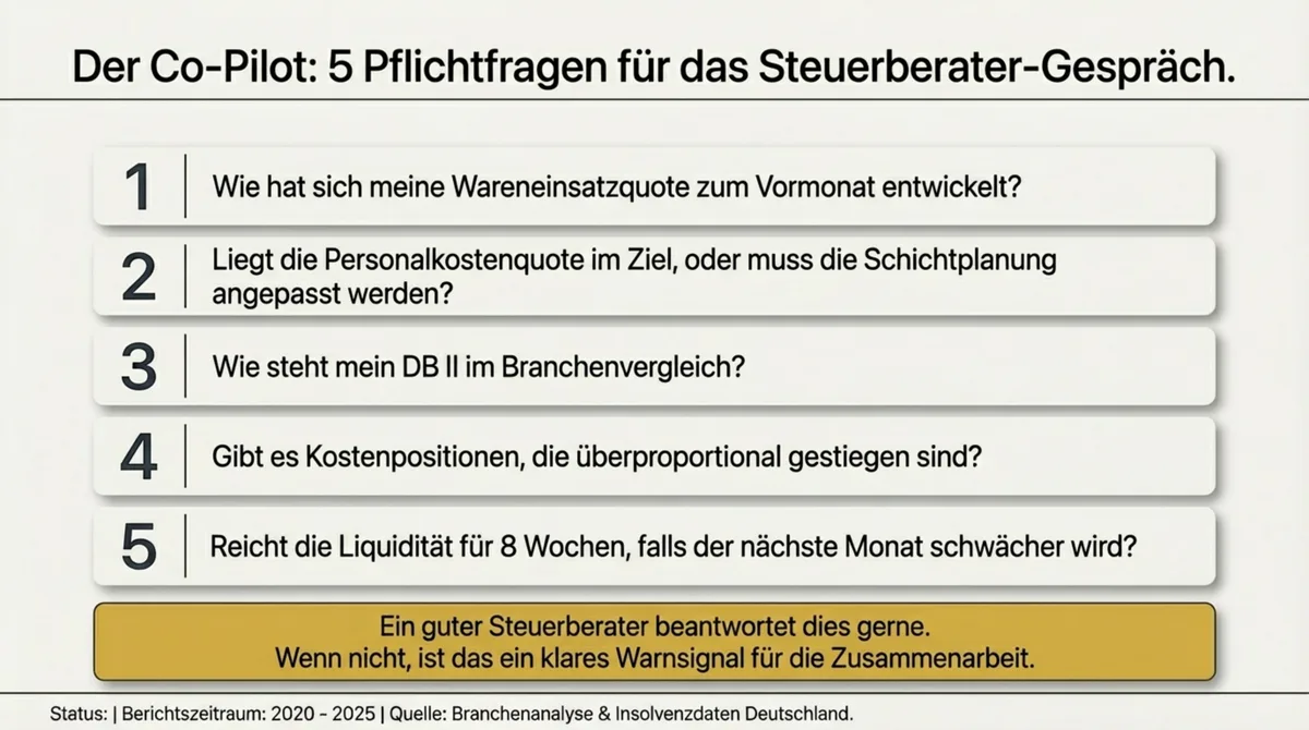5 Pflichtfragen an den Steuerberater für besseres Restaurant-Controlling und BWA-Auswertung