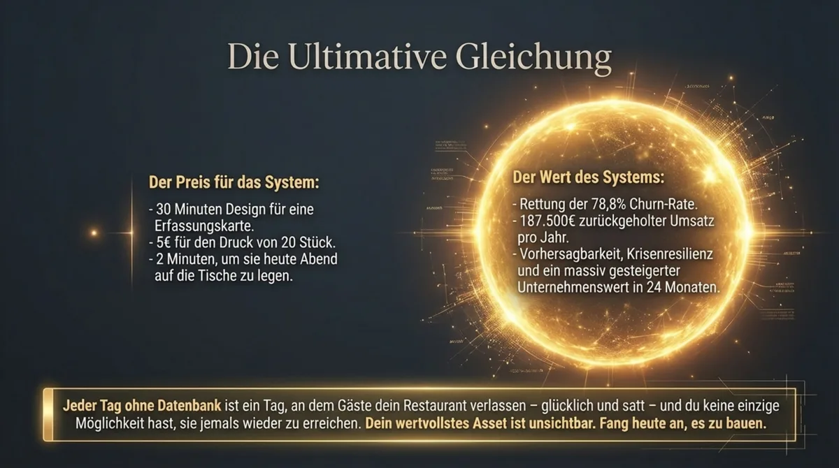 Die ultimative Gleichung: 5 Euro und 30 Minuten gegen 187.500 Euro zurückgeholten Umsatz, Vorhersagbarkeit, Krisenresilienz und Verkaufswert-Multiplikator