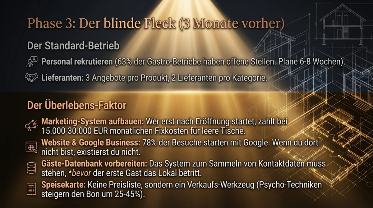 Phase 3 der Restauranteröffnung: Personal, Lieferanten und der Überlebensfaktor Marketing-System