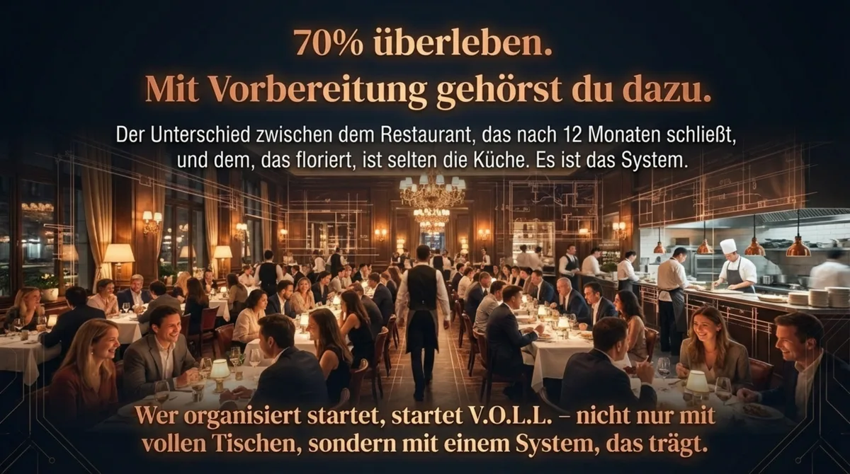 70 Prozent der Restaurants überleben: Mit systematischer Vorbereitung und Marketing-System gehörst du dazu