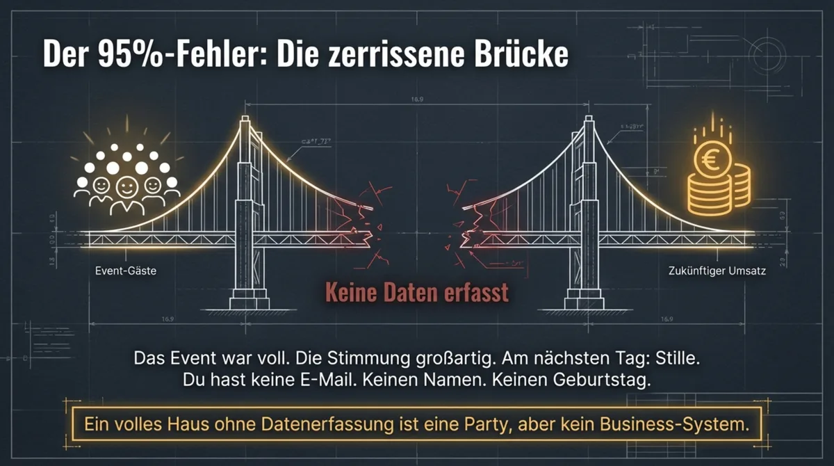 Der 95-Prozent-Fehler: Die zerrissene Brücke — das Event war toll aber am nächsten Tag keine Daten gesammelt, kein Follow-up, keine Stammgast-Konversion