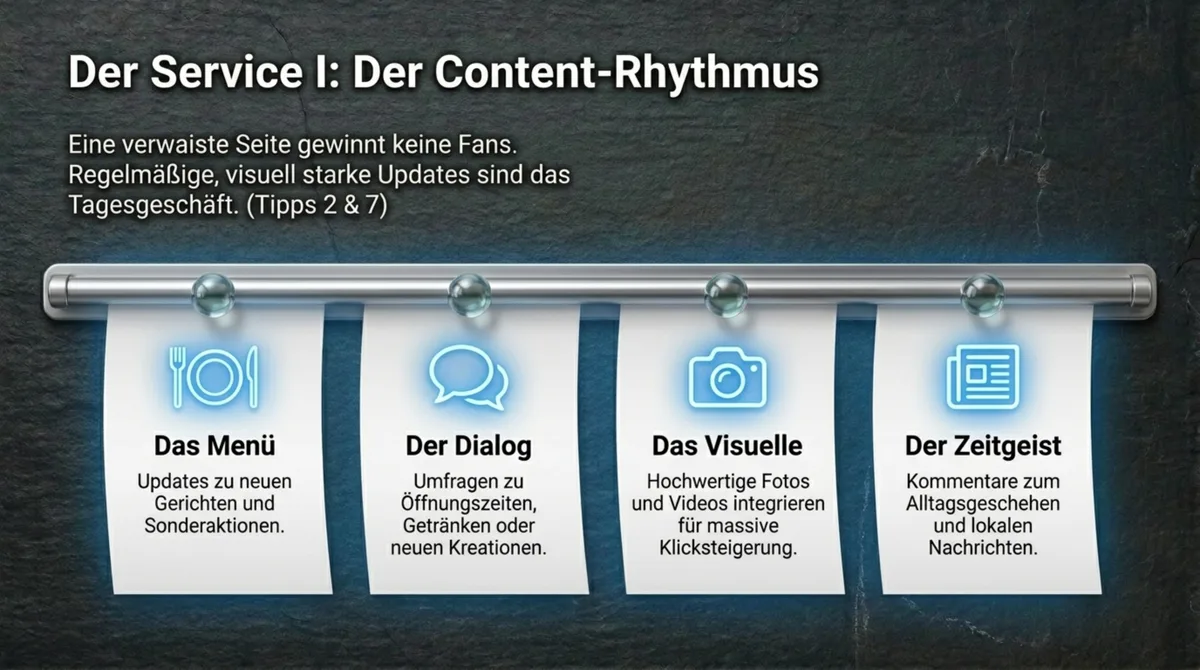 Restaurant Facebook Content-Rhythmus: Menü-Updates, Dialog mit Fans, Fotos und Videos, aktuelle Themen