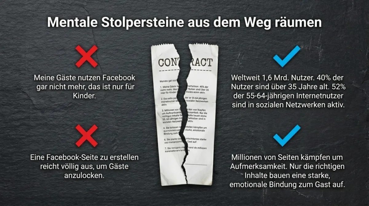Facebook Marketing Mythen für Restaurants: 4 verbreitete Irrtümer widerlegt mit echten Nutzerzahlen