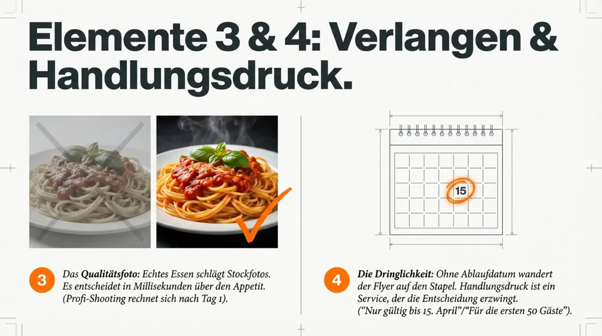 Gastronomie-Flyer: Vergleich Stockfoto (fade) vs. Qualitätsfoto (dampfendes Gericht) – und Kalender mit Ablaufdatum als Dringlichkeitsanker