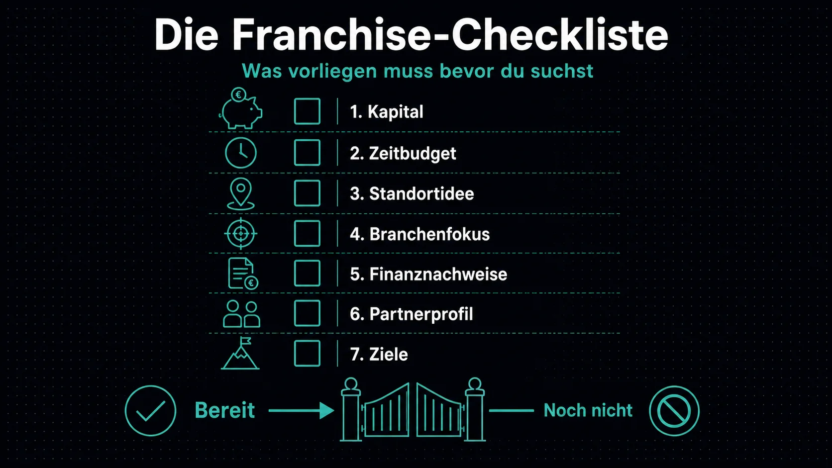 Franchise-Readiness-Checkliste für Restaurants – was vorliegen muss bevor die Suche nach Partnern beginnt