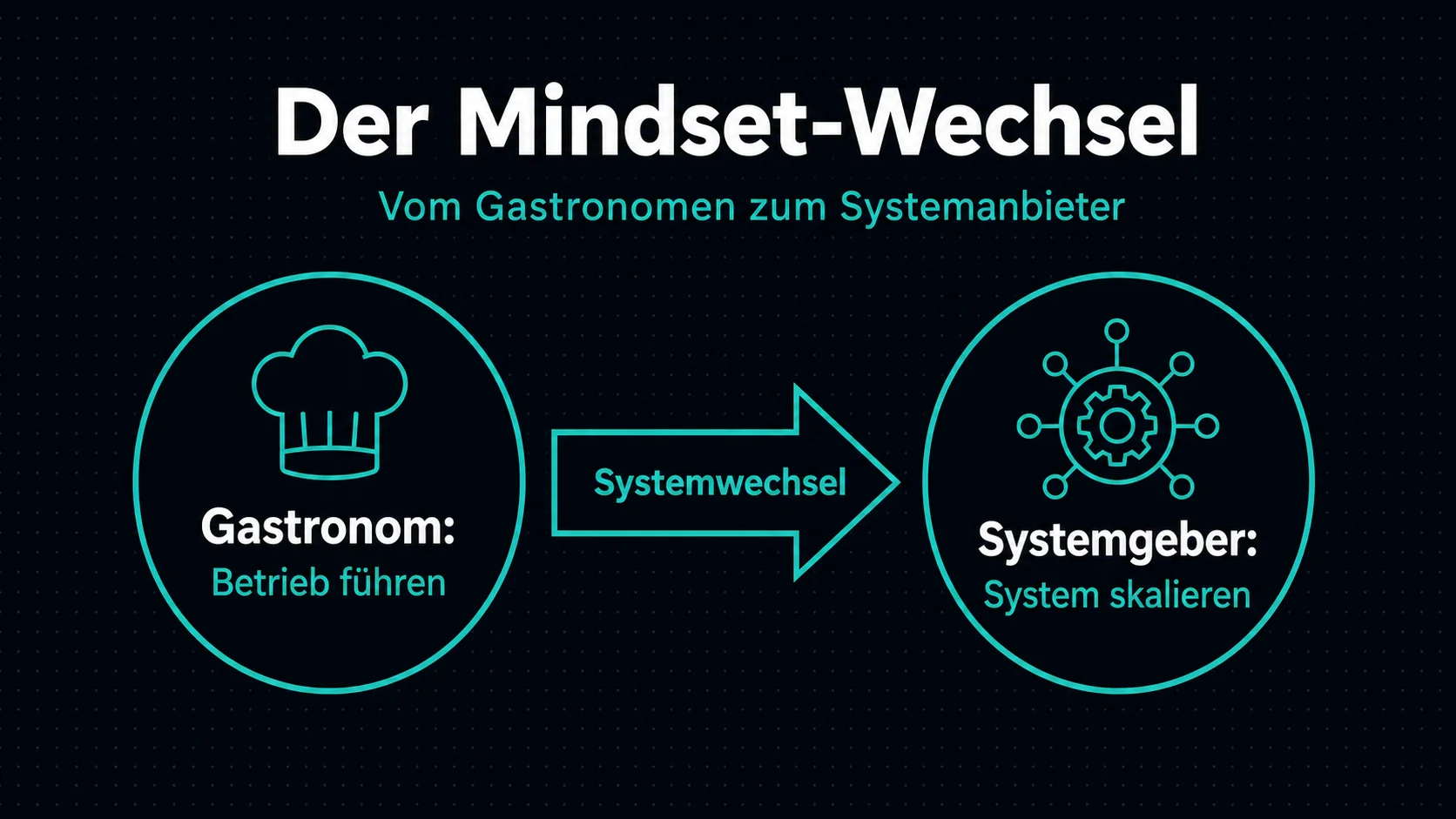 Mindset-Wechsel vom Gastronomen zum Systemanbieter – was sich im Kopf ändern muss für Franchise