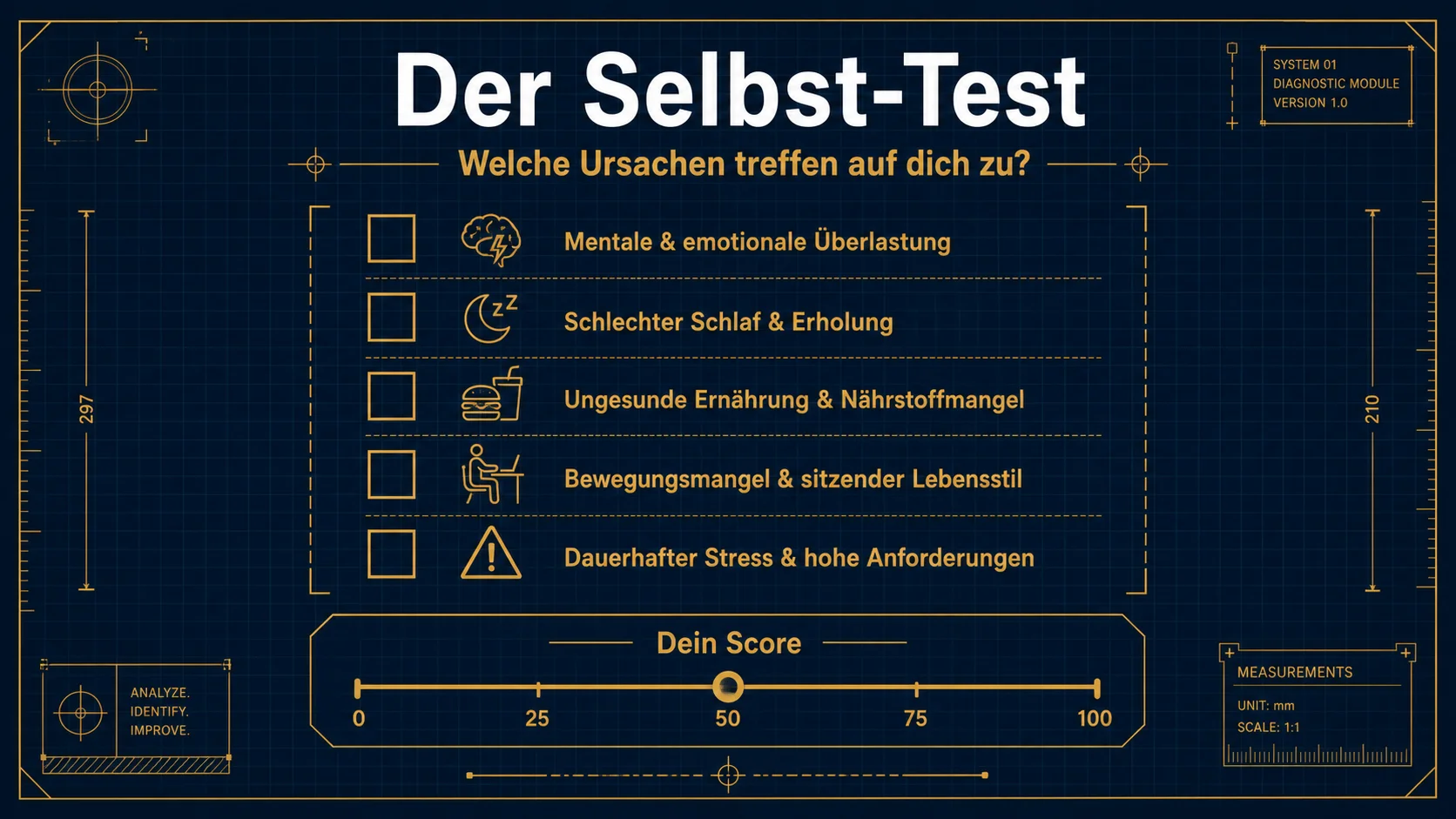 Selbst-Test für Restaurantinhaber: Welche systemischen Ursachen treffen auf mein Restaurant zu