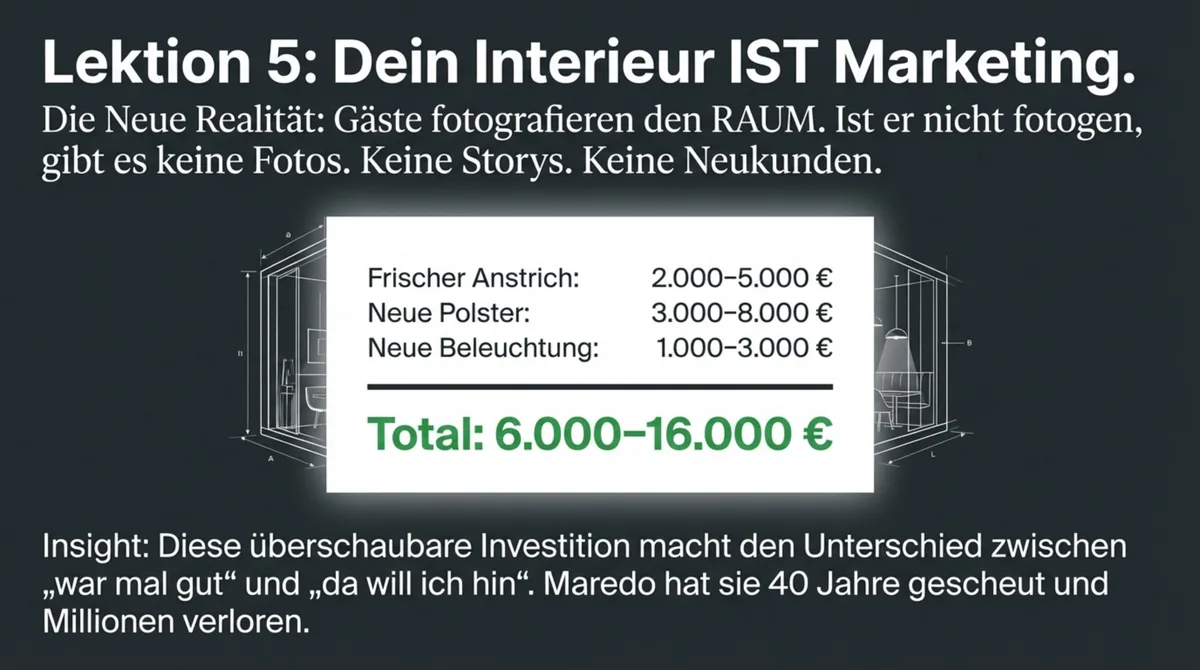 Restaurant Interieur als Marketing-Budget: 6.000 bis 16.000 Euro Investition in Anstrich, Polster und Beleuchtung