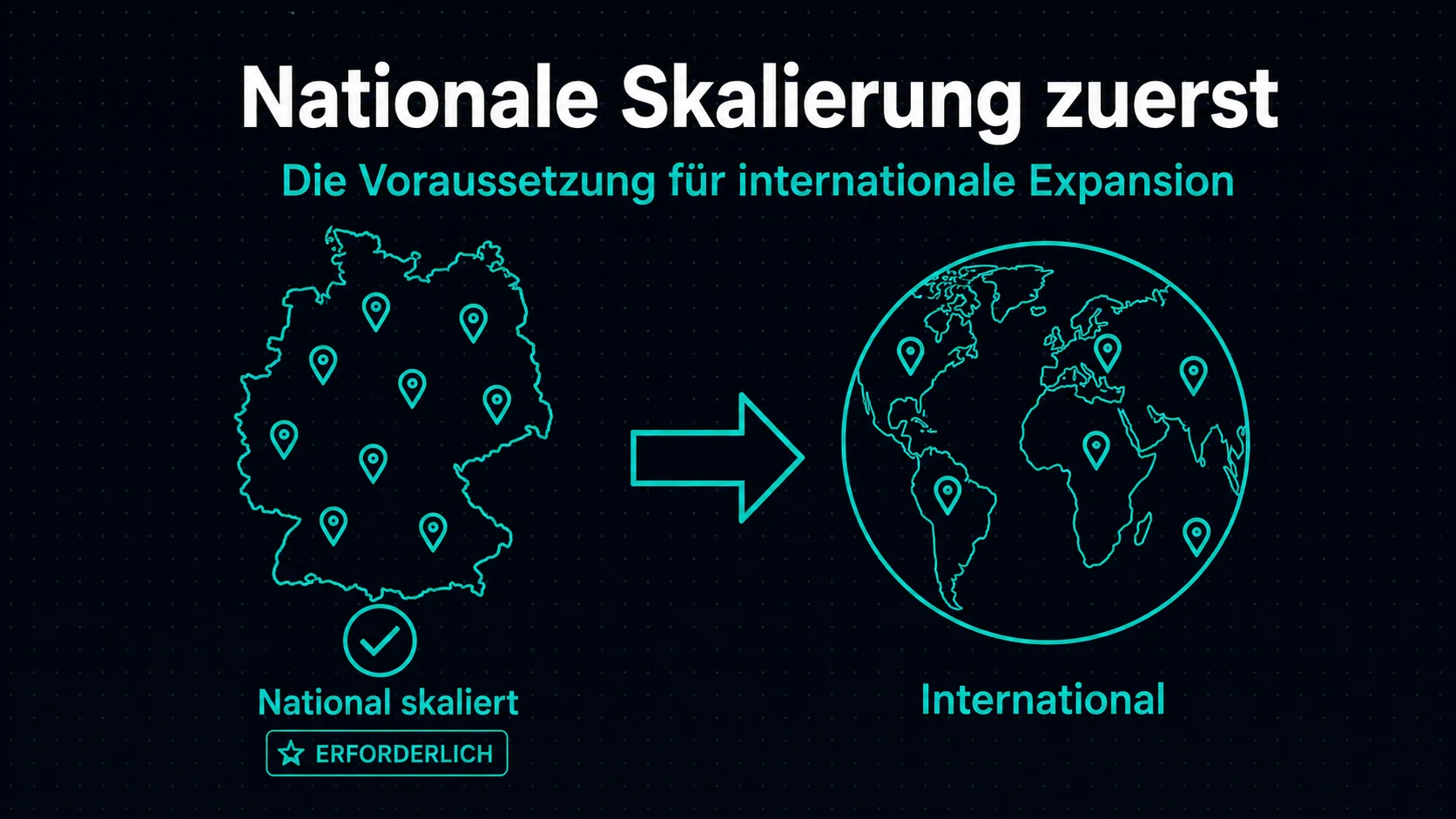 Nationale Skalierung als Voraussetzung für Restaurant-Internationalisierung – erst Inland dann Ausland
