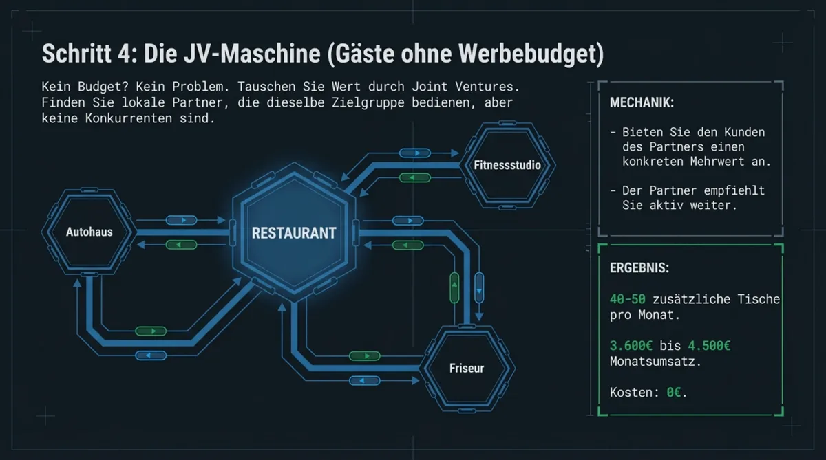 JV-Maschine Restaurant: Neue Gäste durch lokale Partner ohne Werbebudget
