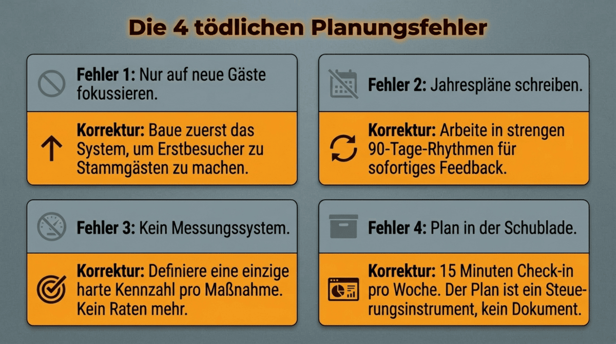 Restaurant Marketingplan häufigste Fehler 4 tödliche Planungsfallen Gastronomie