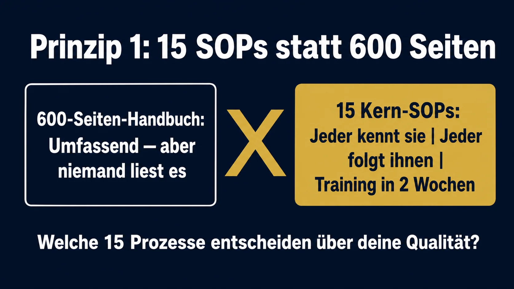 15 SOPs statt 600 Seiten Restaurant Handbuch McDonald's Prinzip