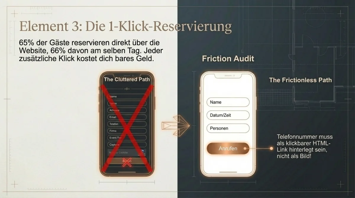 Restaurant-Online-Reservierung Friction Audit: überfülltes Formular vs einfaches 3-Felder-Formular