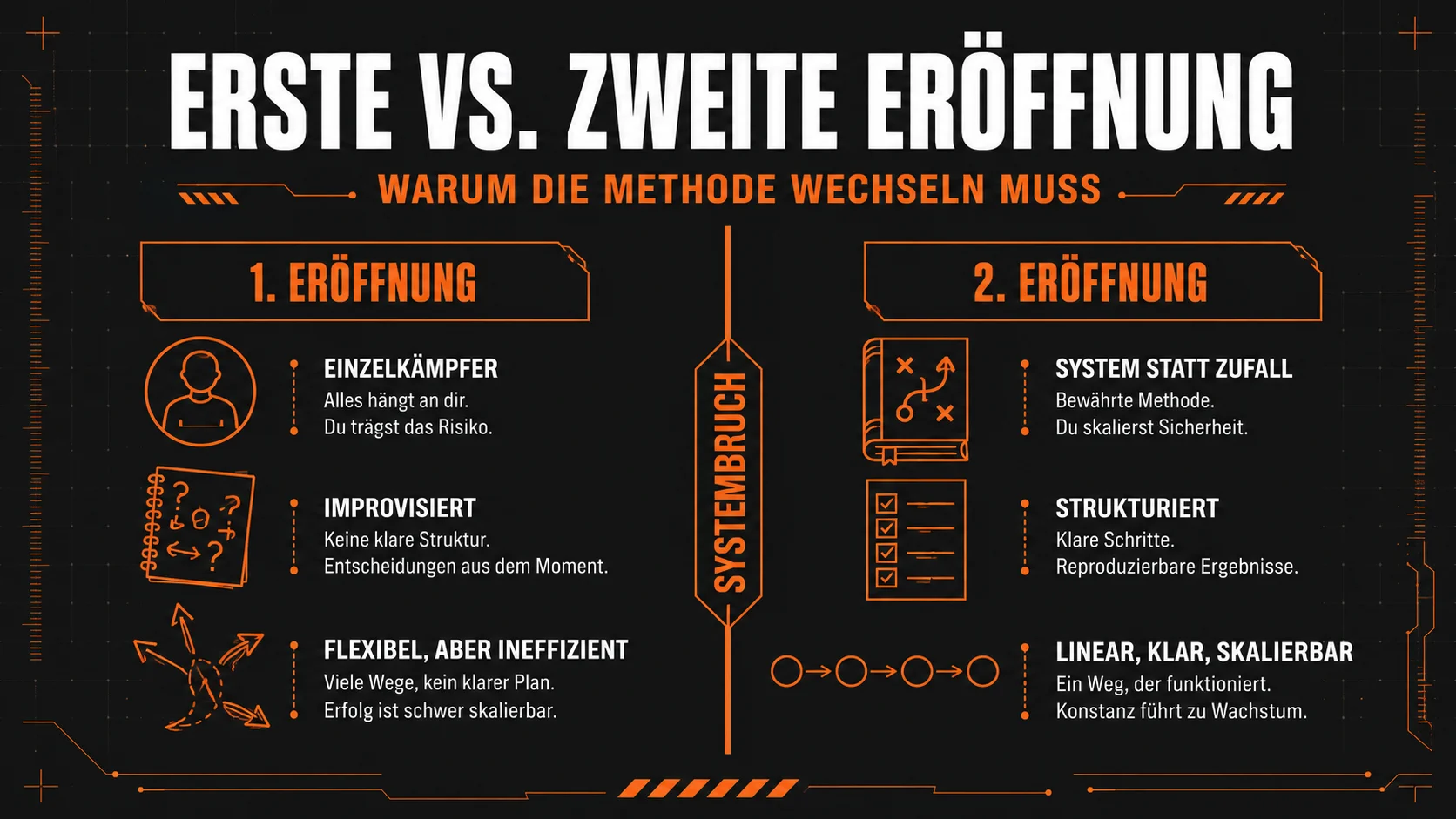 Erste vs. zweite Restauranteröffnung – warum die zweite anders geplant werden muss