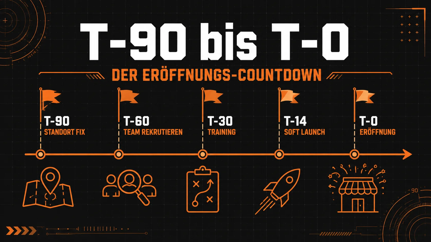 Opening-Playbook T-90 bis T-0 – Zeitplan und Meilensteine für die Restauranteröffnung