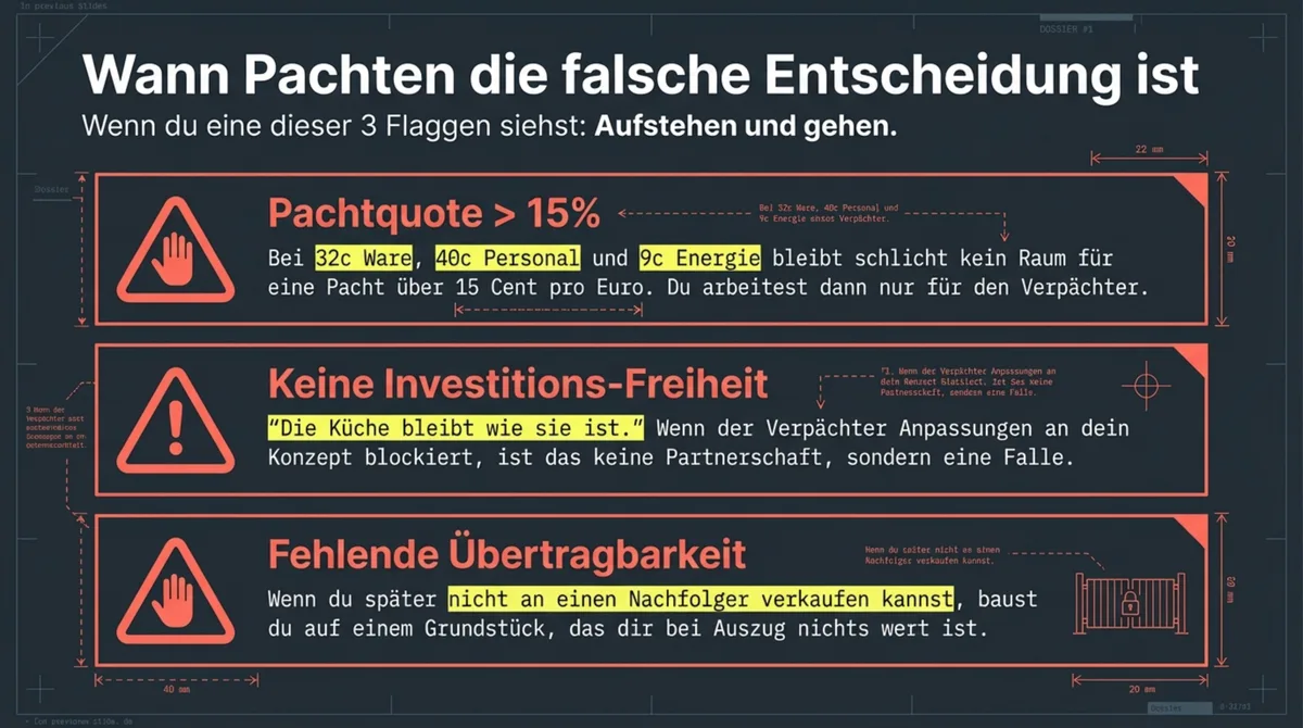 Wann Restaurant pachten die falsche Entscheidung ist: 3 rote Flaggen – Pachtquote über 15%, keine Investitionsfreiheit, fehlende Übertragbarkeit