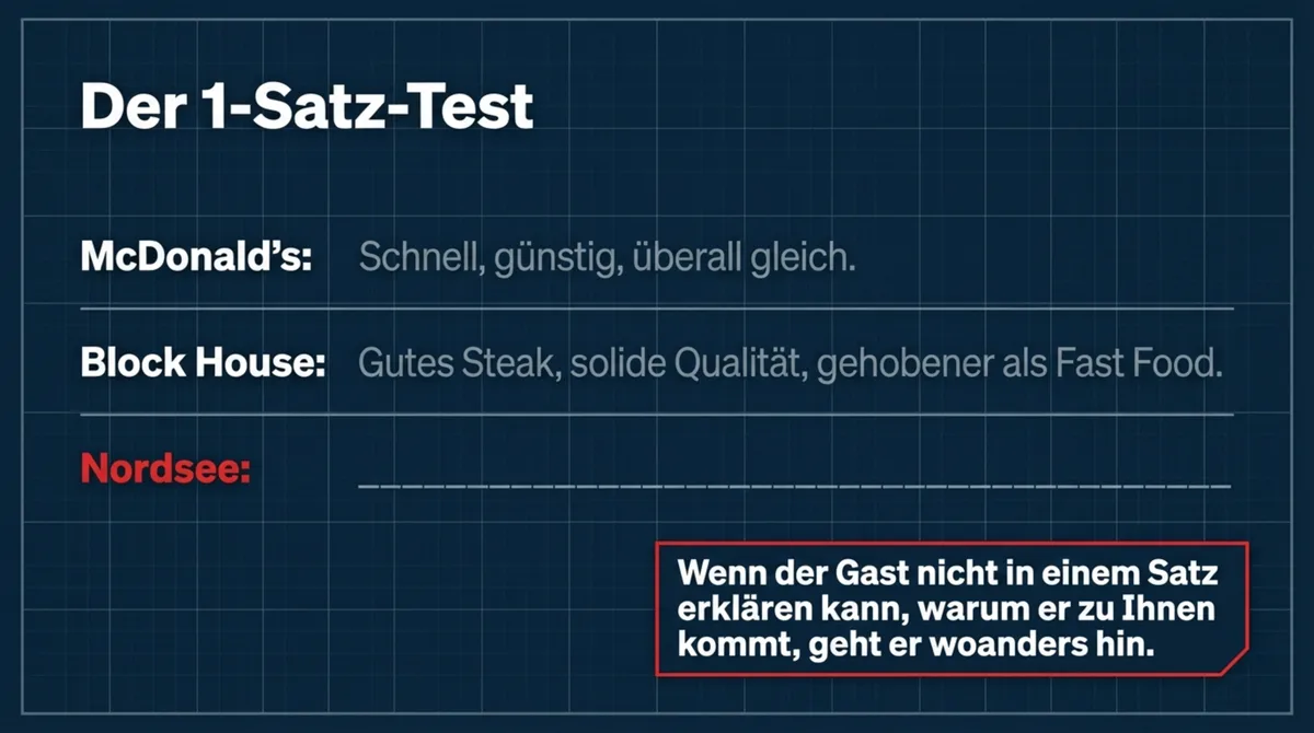 Restaurant Positionierung: Der 1-Satz-Test – Gäste kommen zu mir, weil ...
