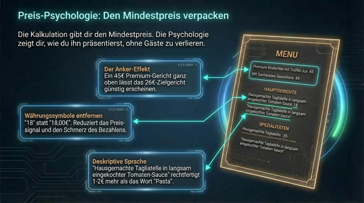 Preis-Psychologie für die Speisekarte: Anker-Effekt, Währungssymbole entfernen, deskriptive Sprache