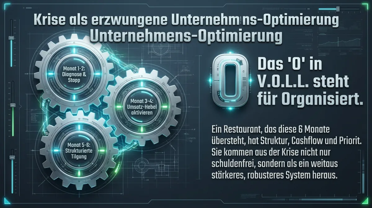 Restaurant Schulden überstanden: Das O in V.O.L.L. steht für Organisiert – stärker aufgestellt nach der Krise