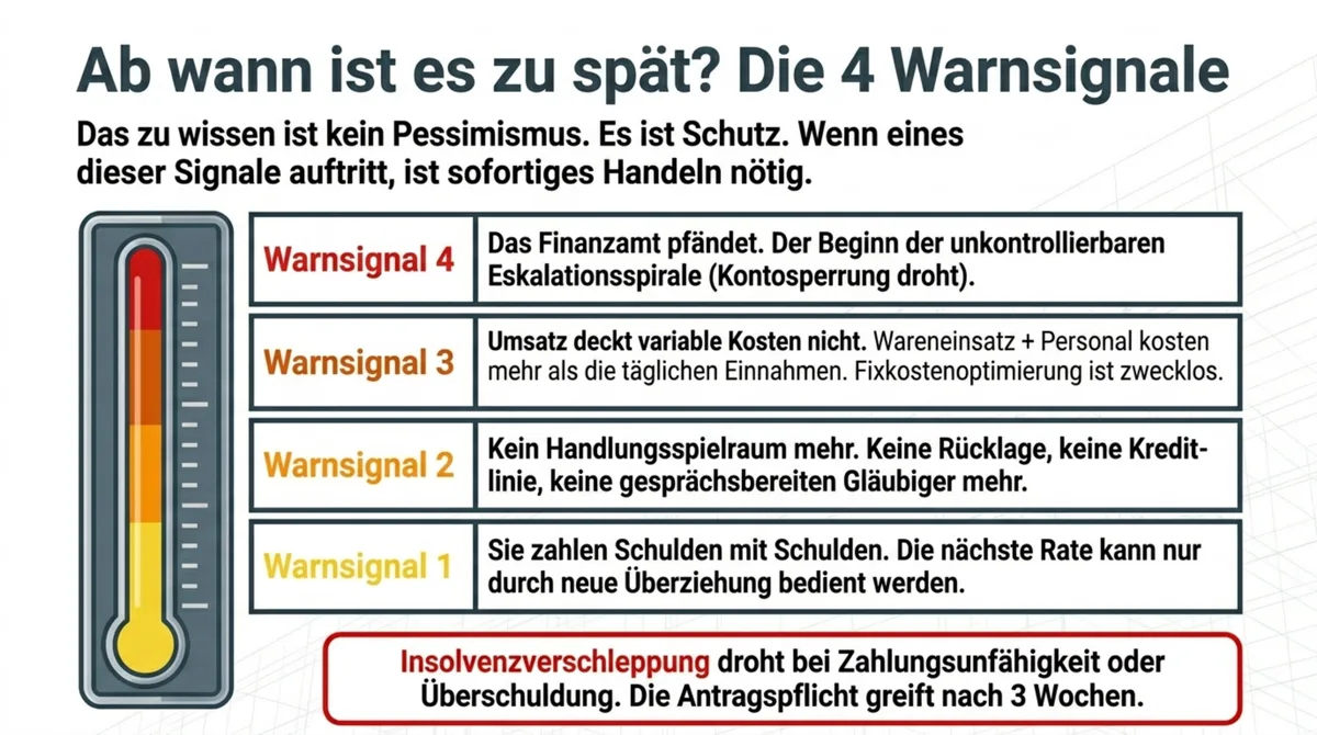 Restaurant-Schulden: Die 4 Warnsignale für drohende Insolvenz – ab wann ist sofortiges Handeln Pflicht