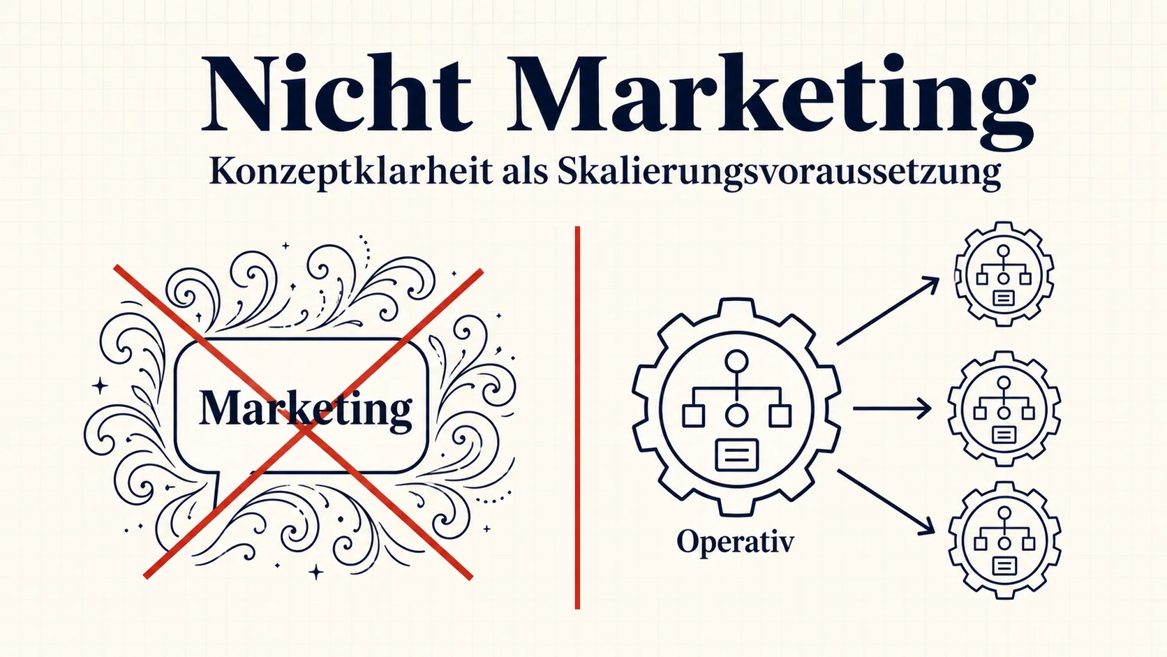 Konzeptklarheit ist keine Marketingfrage – warum unklar definierte Restaurantkonzepte nicht replizierbar sind