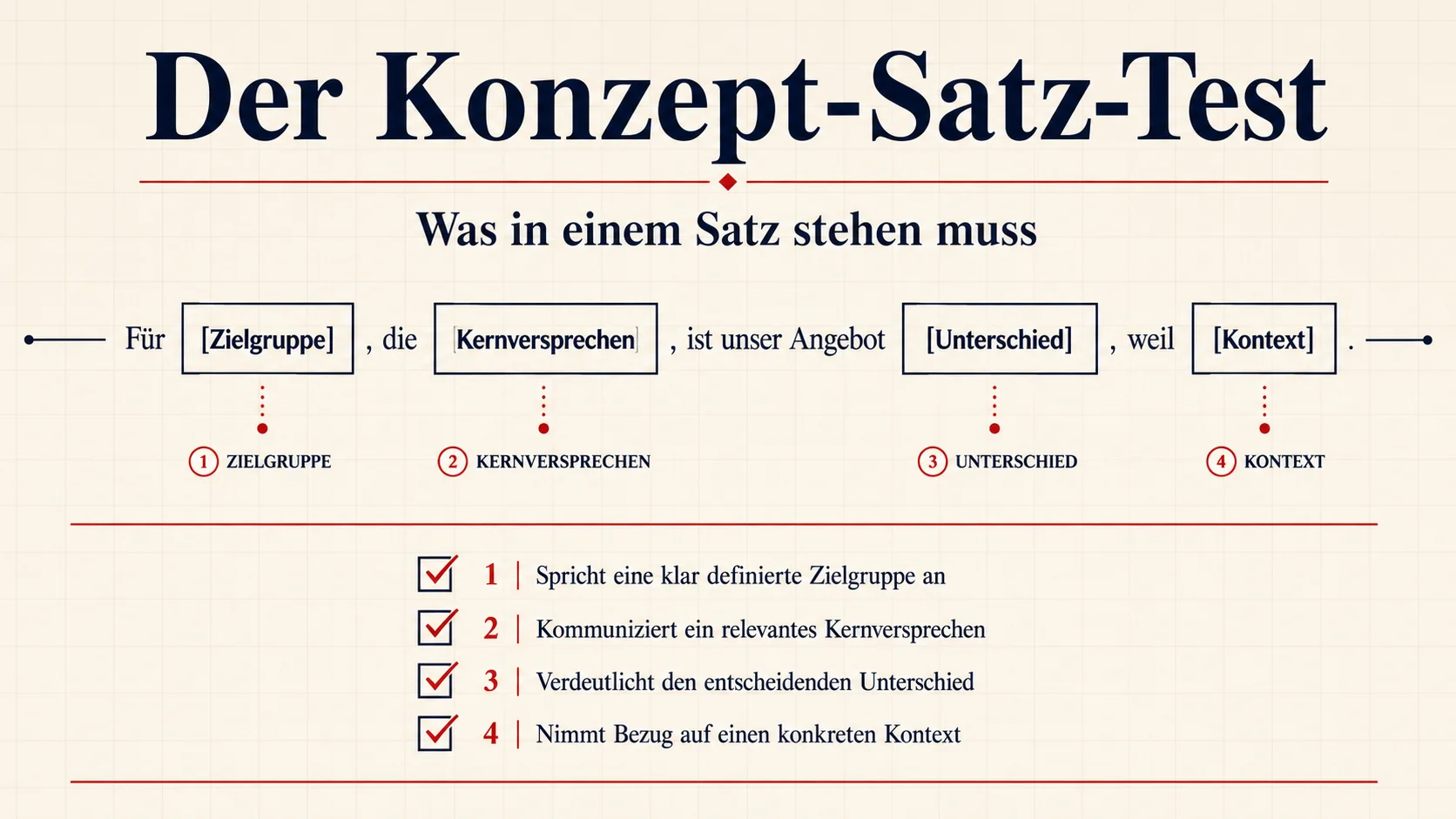Der Konzept-Satz-Test für Restaurants – was in einem einzigen Satz stehen muss für Skalierbarkeit