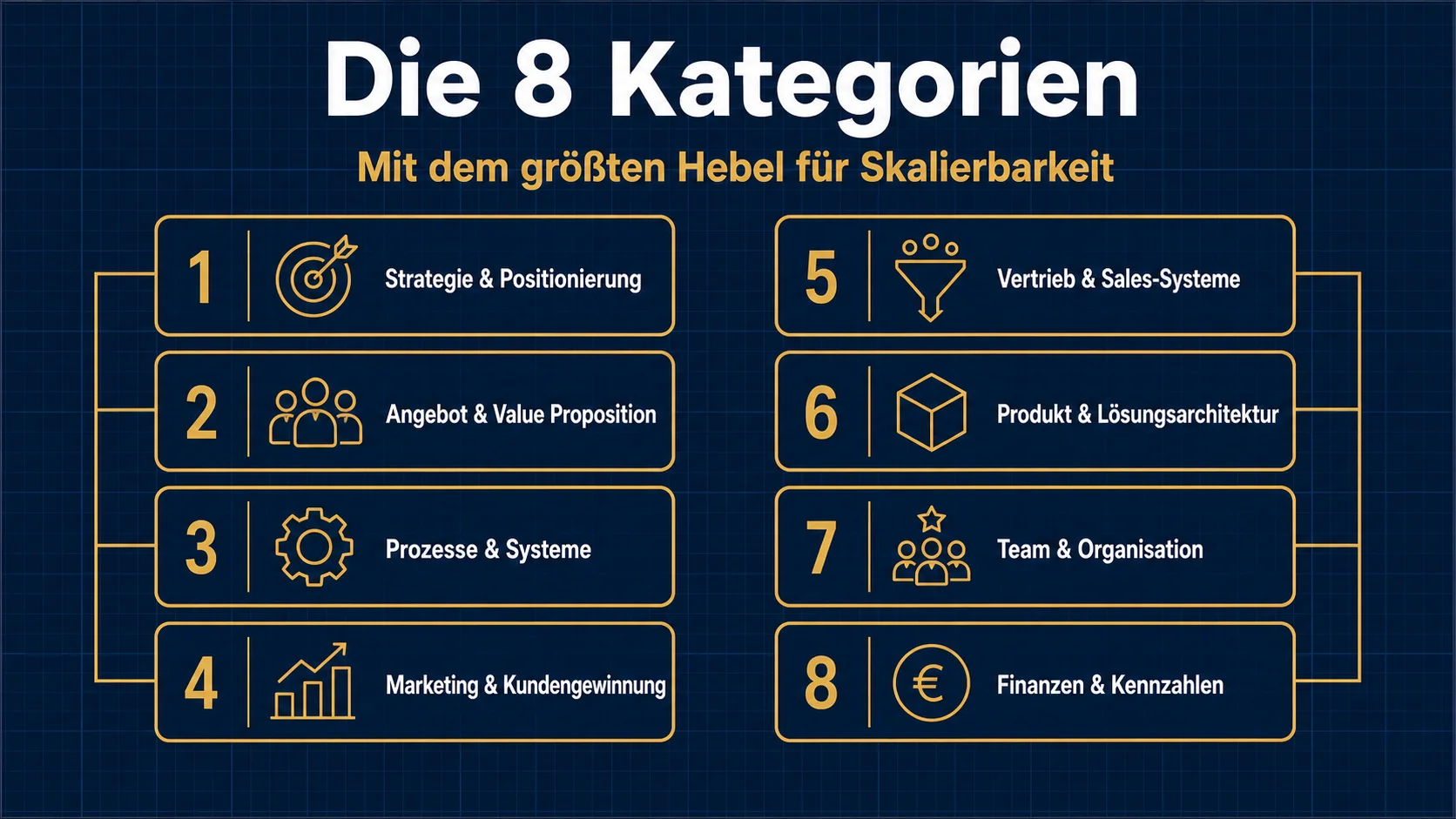 Die 8 SOP-Kategorien mit dem größten Hebel im Restaurant – von Mise en Place bis Beschwerdemanagement