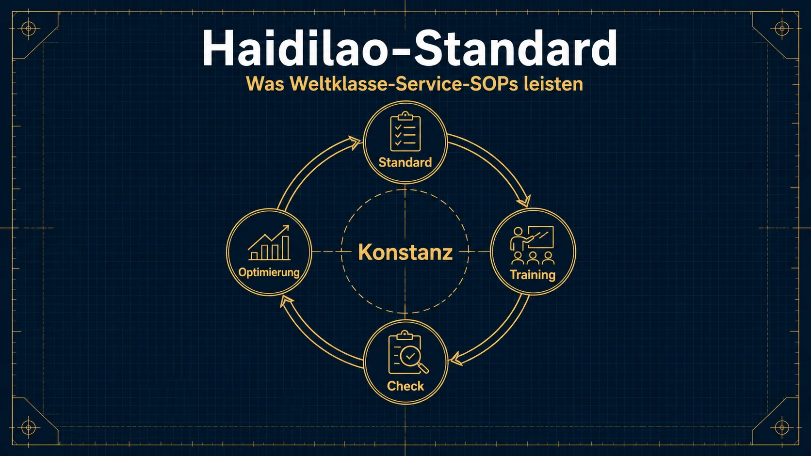 Haidilao Service-SOPs: Wie Weltklasse-Hospitality dokumentiert und repliziert wird