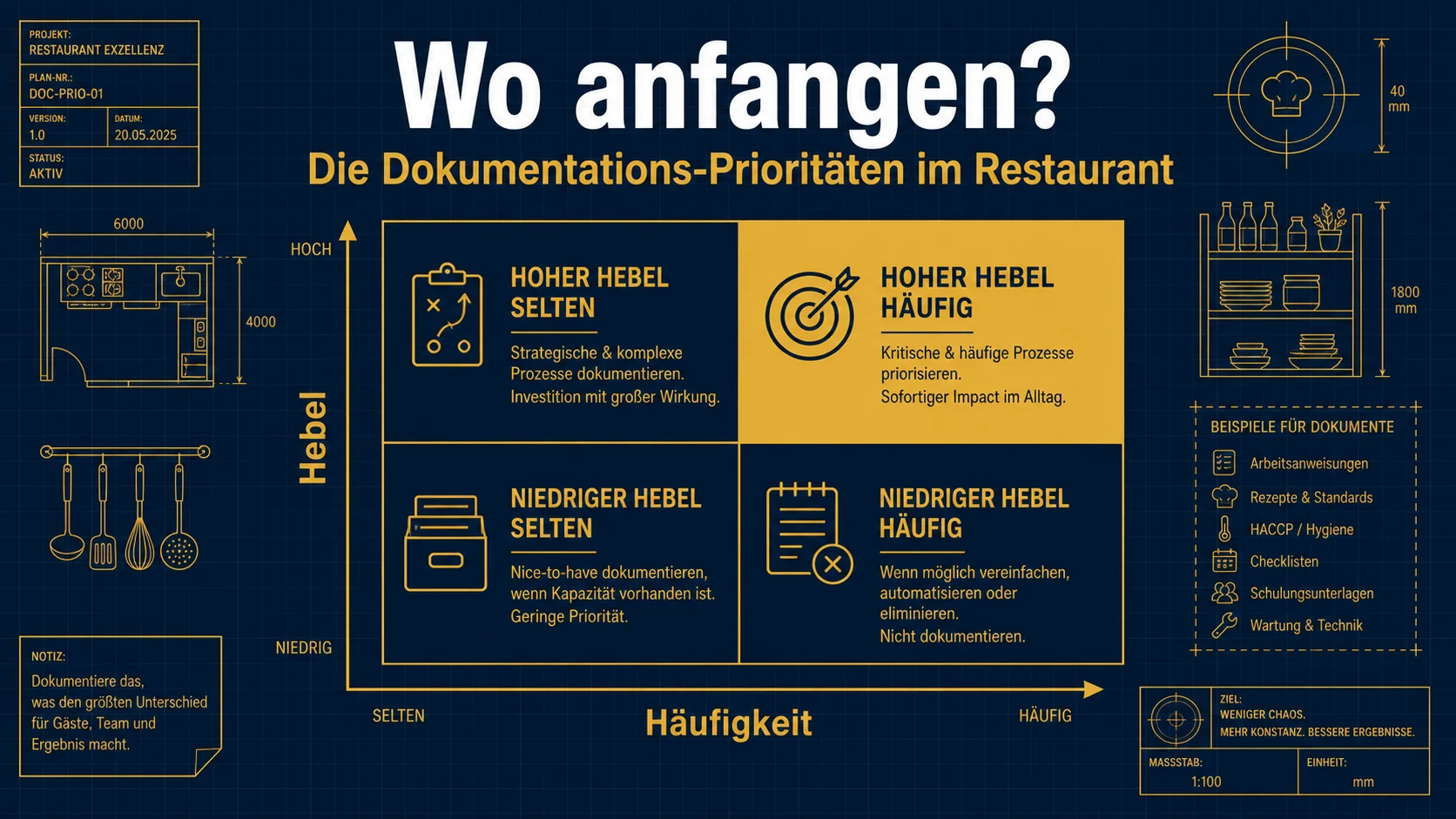 Prioritäten bei SOP-Dokumentation im Restaurant: Nicht jeder Prozess ist gleich wichtig
