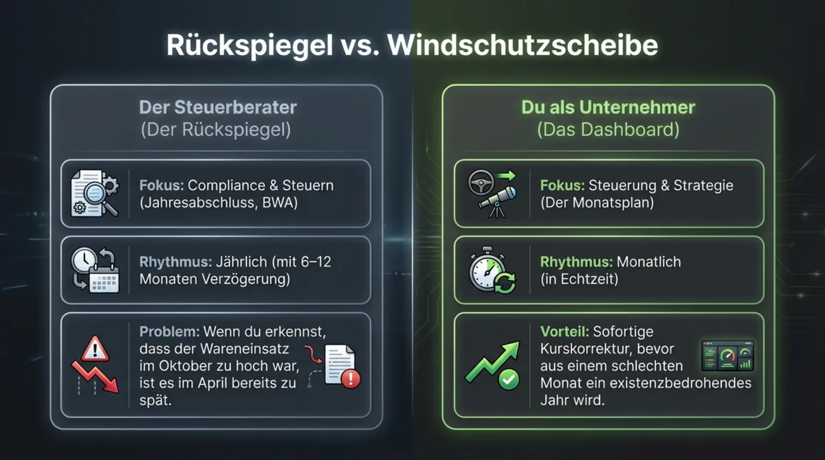 Steuerberater als Rückspiegel vs. Gastronom als Armaturenbrett – Finanzplanung Restaurant