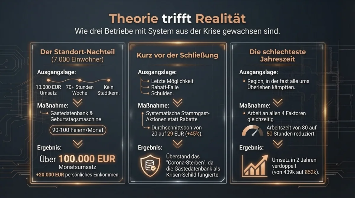 Restaurant-Turnaround Beispiele: Drei Gastronomen die aus der Krise gewachsen sind