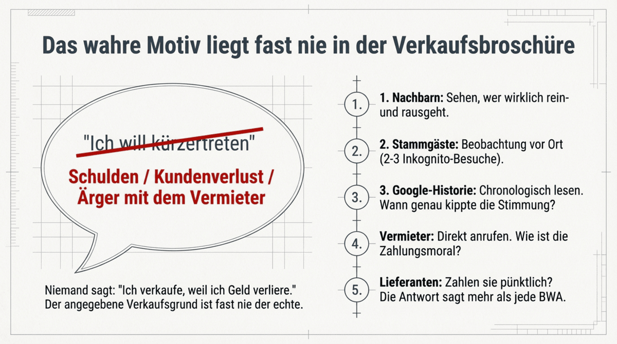 Wahres Verkaufsmotiv beim Restaurant-Kauf prüfen – 5 Quellen die mehr sagen als der Verkäufer