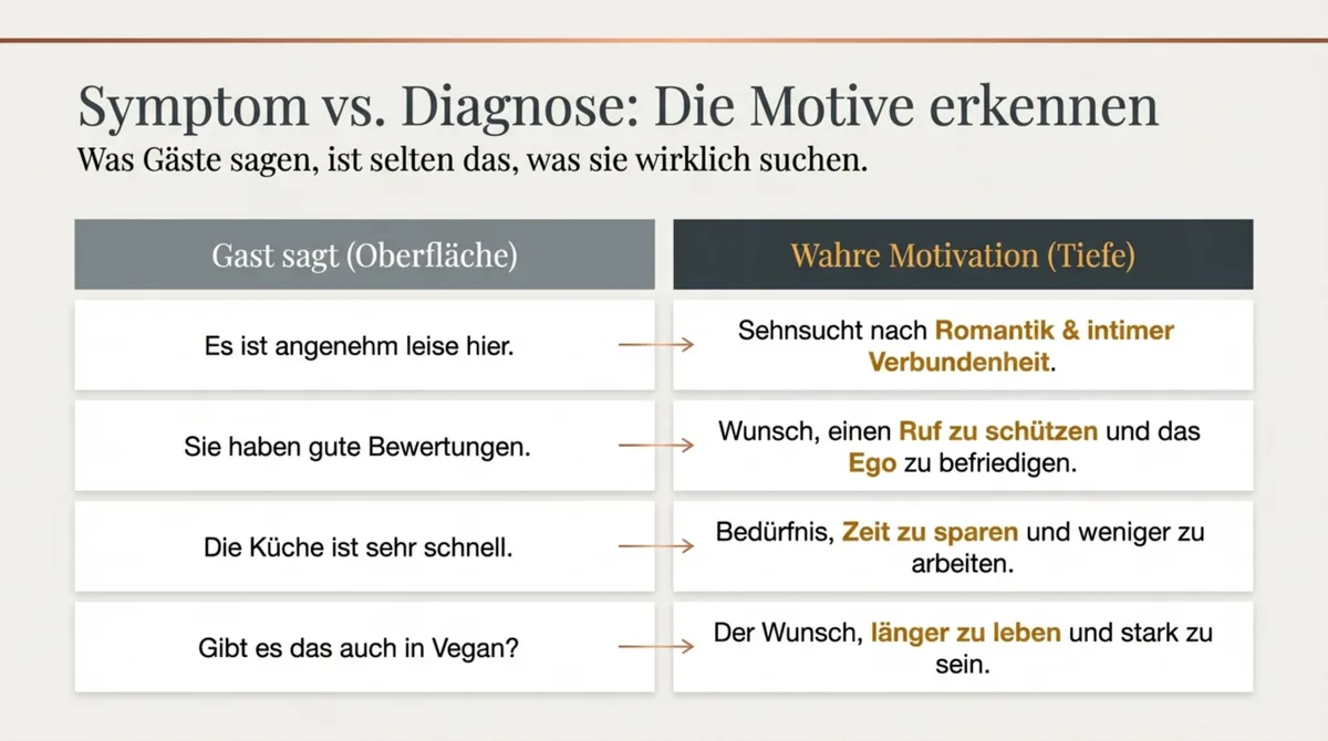 Symptom vs. Diagnose bei Restaurantbesuchen: Was Gäste sagen versus was sie wirklich meinen — von Es ist gemütlich bis Ich fühle mich dort wichtig