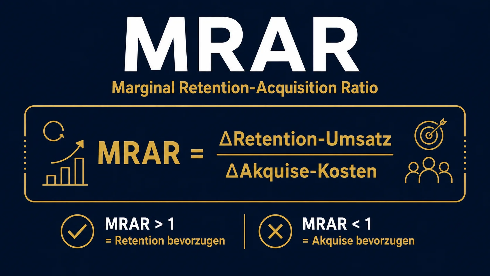 MRAR als Kennzahl: Marginal Retention-Acquisition Ratio operationalisiert die Allokationsfrage