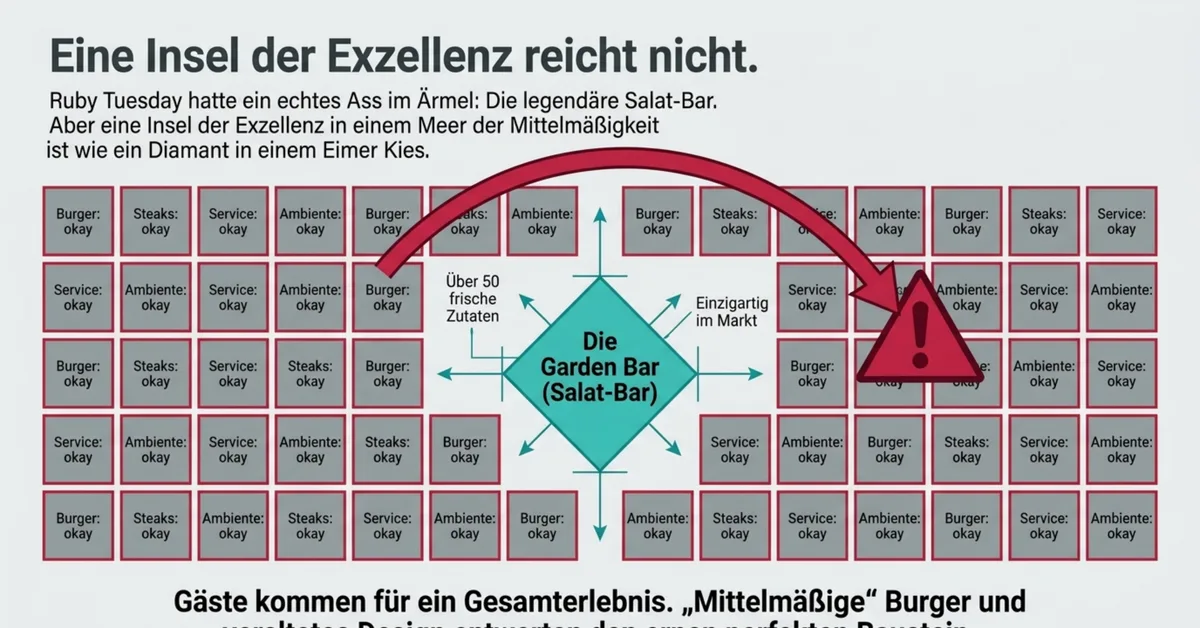 Eine Insel der Exzellenz reicht nicht: Rubys Garden Bar war einzigartig, der Rest war okay