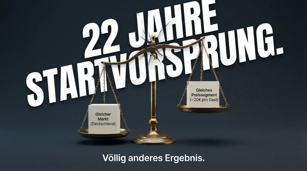 22 Jahre Startvorsprung: Sausalitos vs. Peter Pane – gleicher Markt, gleiches Preissegment, völlig anderes Ergebnis