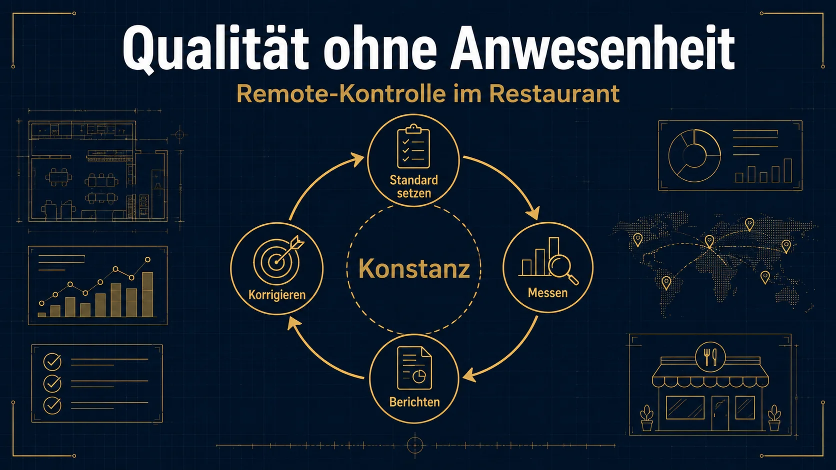 Qualitätssicherung im Restaurant ohne permanente Anwesenheit des Inhabers – remote Kontrolle