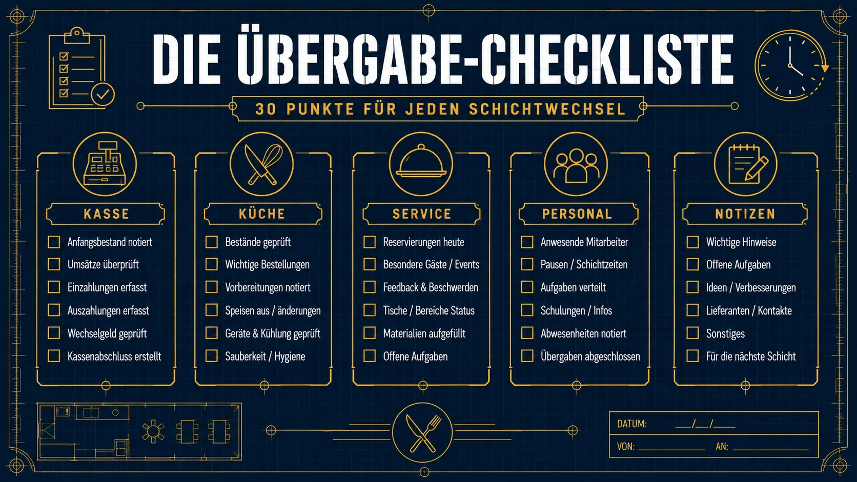Schichtleiter-Übergabe-Checkliste Restaurant – 30 Punkte für einen reibungslosen Schichtwechsel