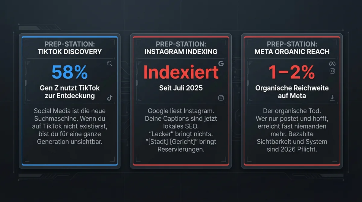 Social Media Plattform-Statistiken 2026: TikTok 58 Prozent Gen-Z-Nutzung, Instagram von Google indexiert seit Juli 2025, Meta organische Reichweite nur 1-2 Prozent